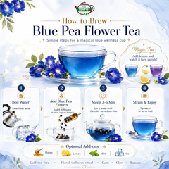 Blue Pea Flower Infusion